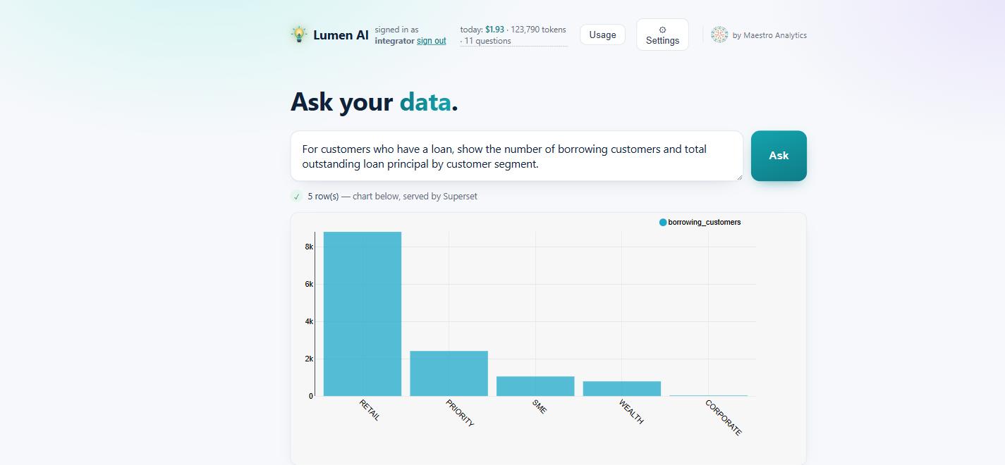Lumen AI's answer: a bar chart of borrowing customers by segment served by the BI tool, with the row count shown