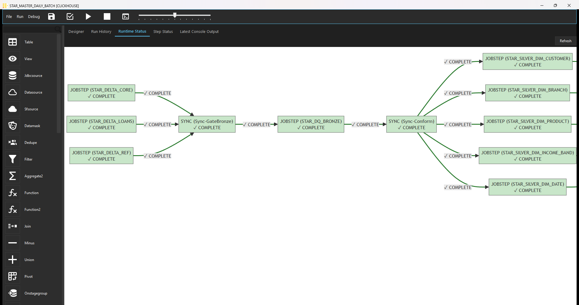 Runtime Status diagram with every job step and barrier marked COMPLETE
