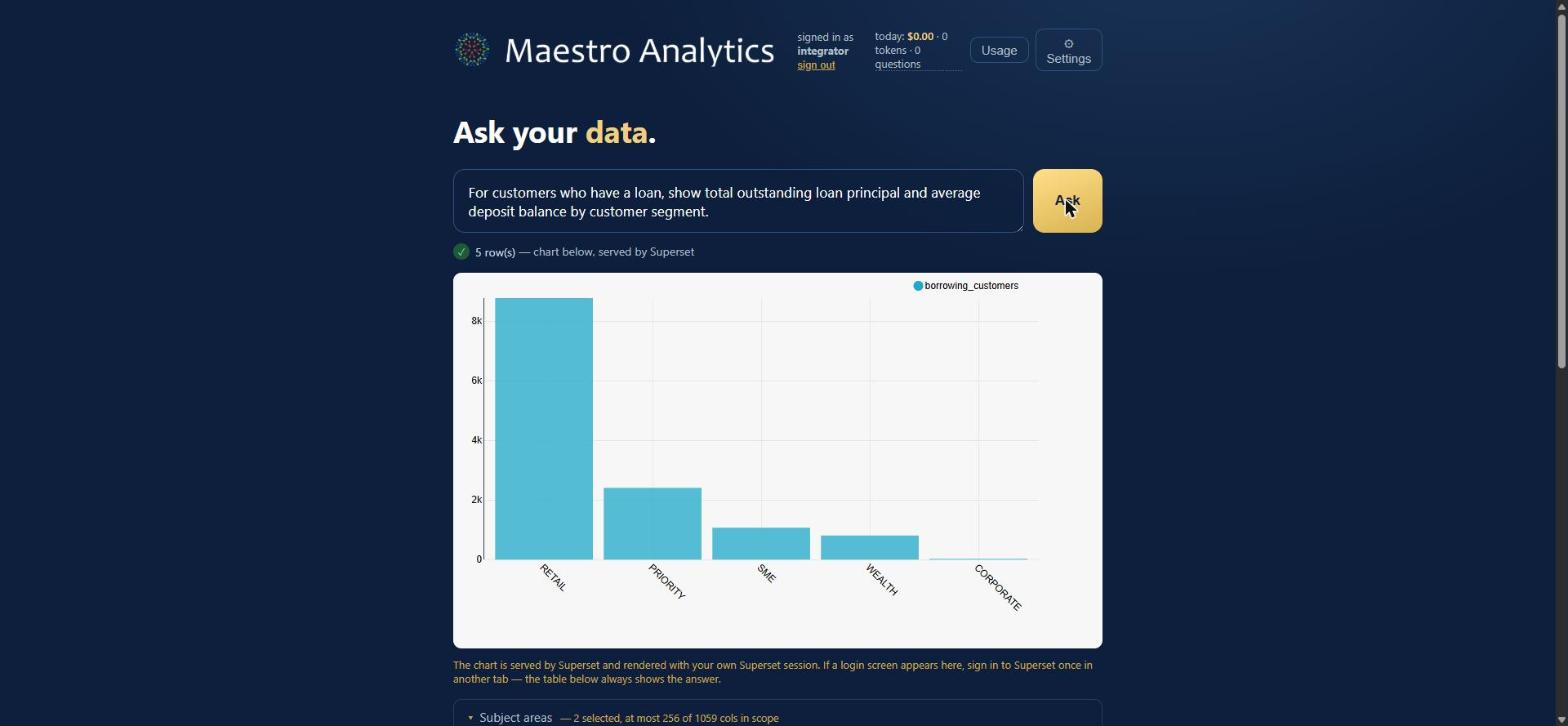 The sidecar's answer: a bar chart of borrowing customers by segment served by the BI tool, with row count and subject-area scope shown