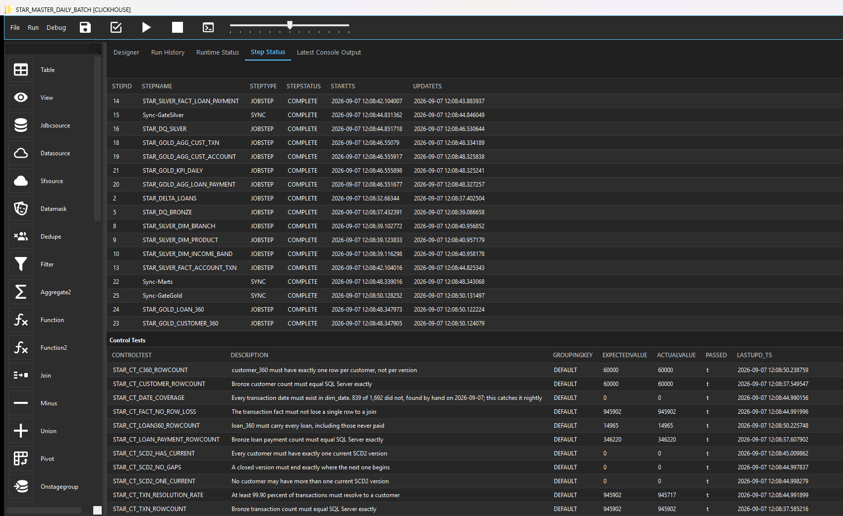 Step Status with per-step timings and the control-test results that gated the run